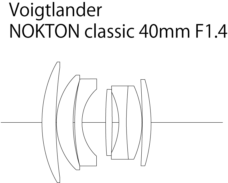 フォクトレンダー NOKTON CLASSIC 40mm F1.4 S.C