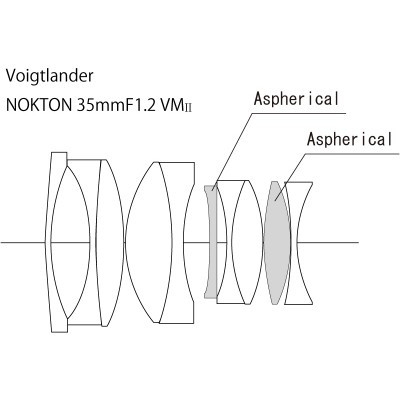 Buy Voigtlander 35mm F1.2 II VM Mount Nokton Lens