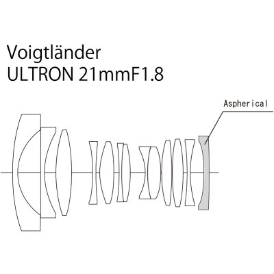 Voigtlander 21mm F1.8 VM Mount Ultron Lens